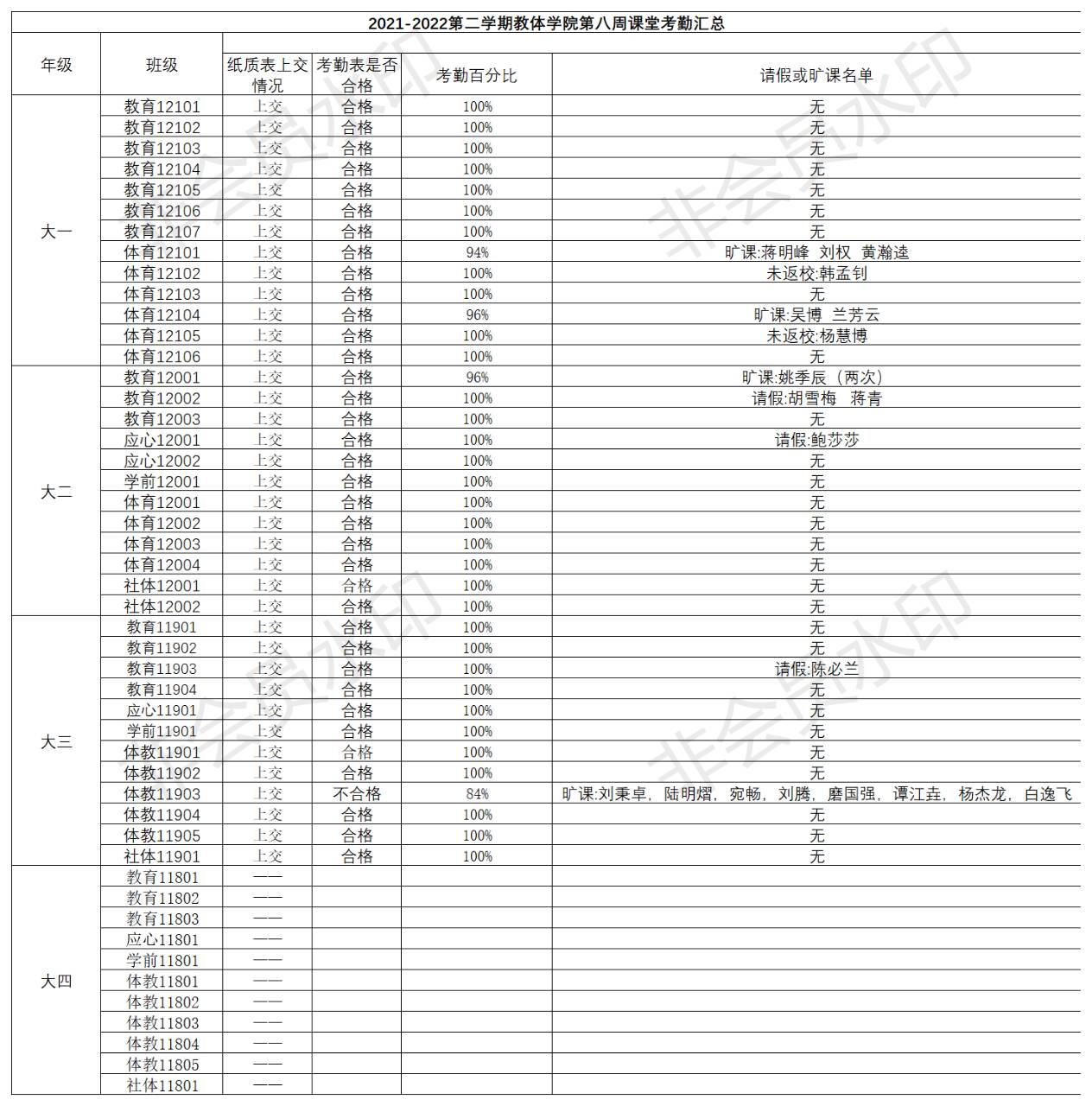 304永利集团登录入口