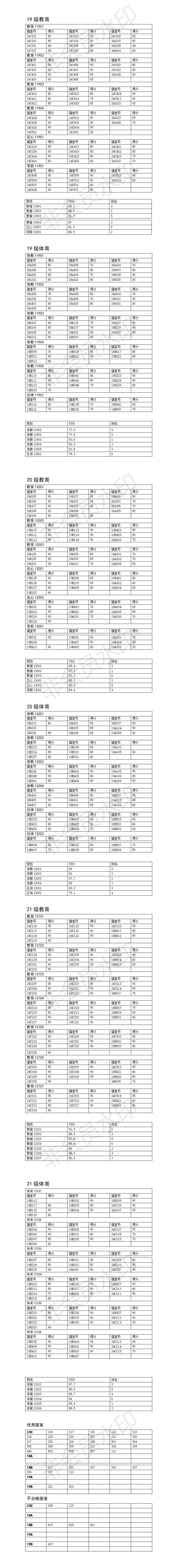 304永利集团登录入口