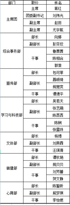 304永利集团登录入口