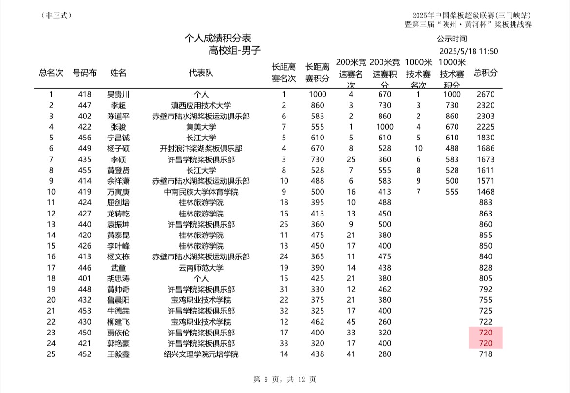 304永利集团登录入口
